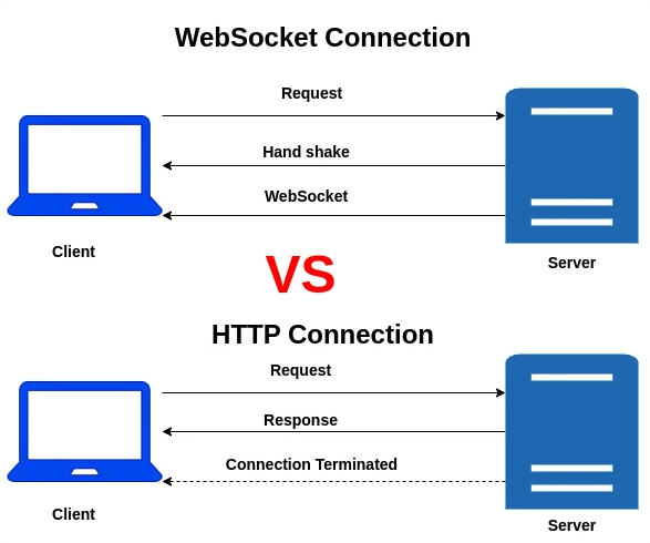 Websocket Schema