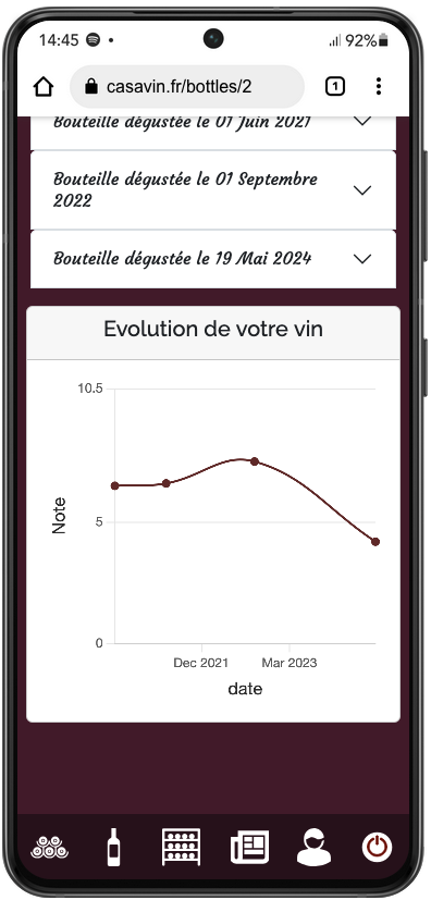 visualisation de l'évolution du vin
